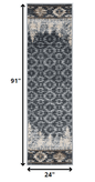 2' X 7' Slate Blue Polypropylene Runner Rug
